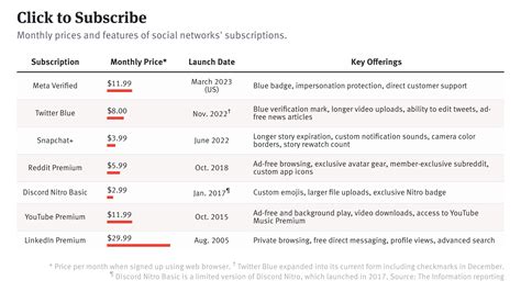 subscriptions.